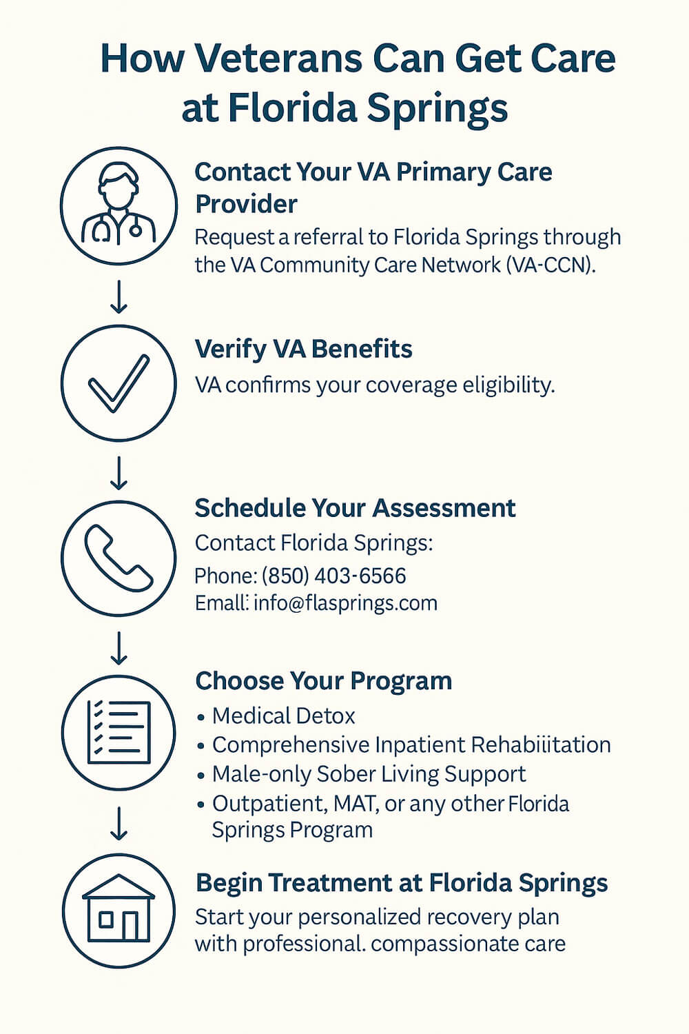How Veterans Can Get Care at Florida Springs