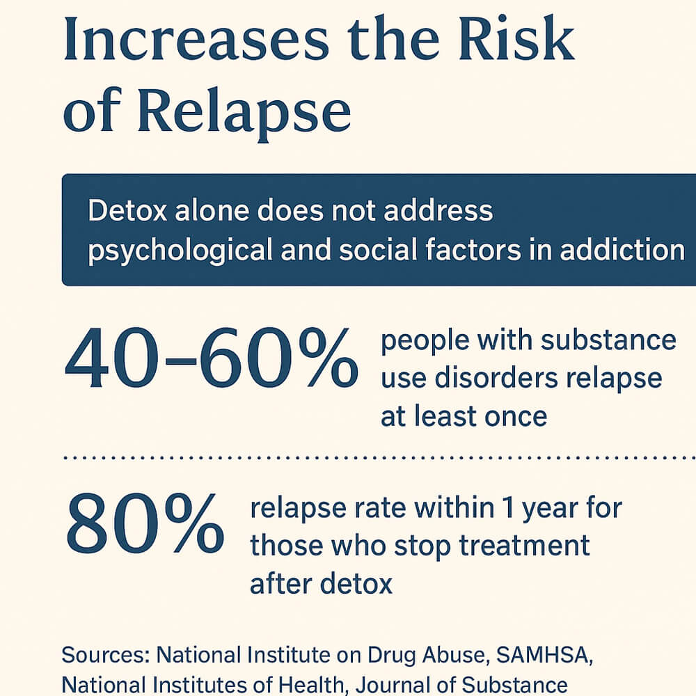 "Increases the Risk of Relapse" graphic